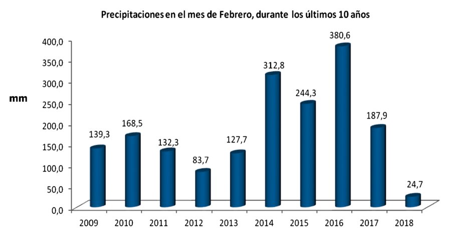 GRAFICOS INTA RAFAELA