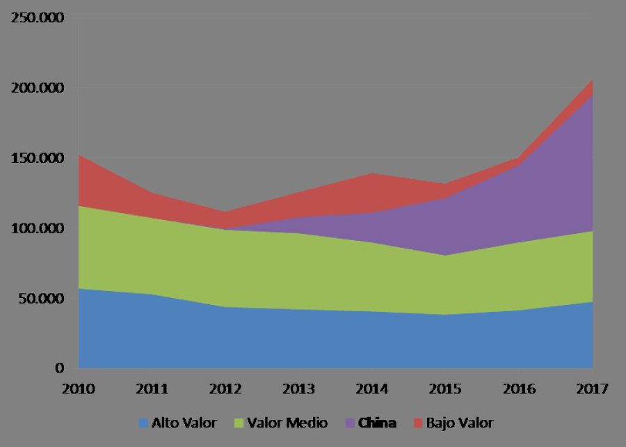 GRAFICOS IERAL LITORAL - FUNDACION MEDITERRANEA Exportaciones de carne bovina de Argentina, según características del mercado de destino, 2010/2017 (en tn). Evolución del consumo y producción de carne bovina proyectados, el tamaño de la burbuja refie