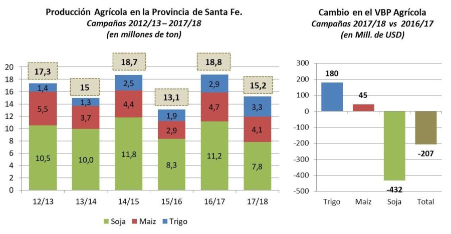 GRAFICOS IERAL LITORAL FUNDACION MEDITERRANEA