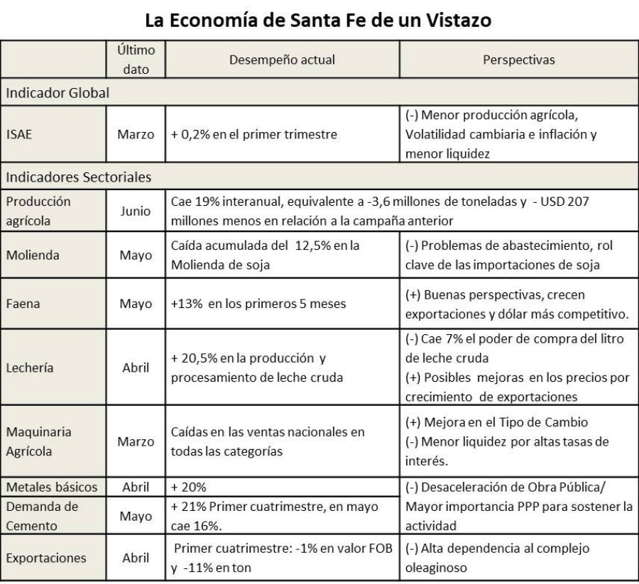 GRAFICOS IERAL LITORAL FUNDACION MEDITERRANEA