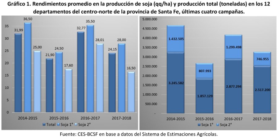 GRÁFICO CES-BCSF