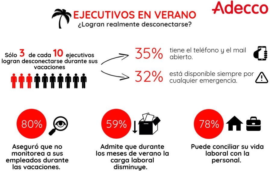 INFOGRAFIA ADECCO ARGENTINA