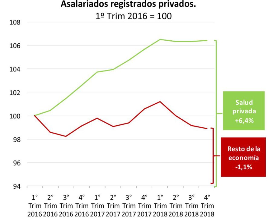 GRAFICO ADECRA CEDIM