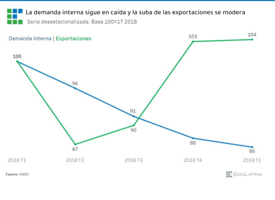 INFOGRAFIA ECOLATINA