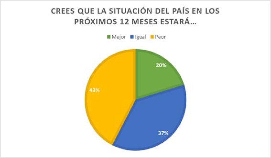 GRAFICO IAE UNIVERSIDAD AUSTRAL