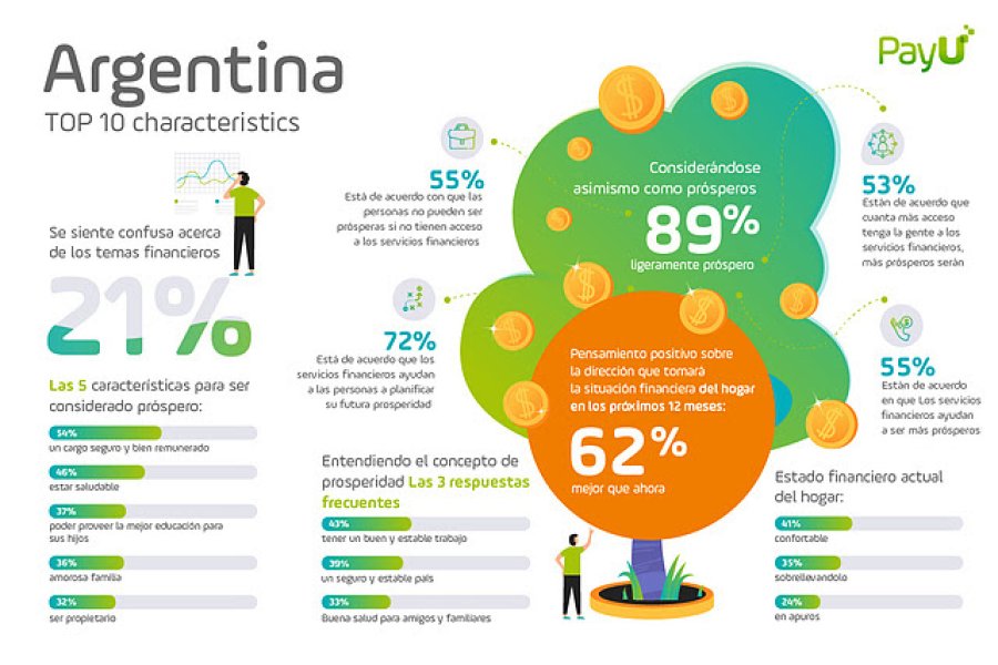 INFOGRAFIA PAYU