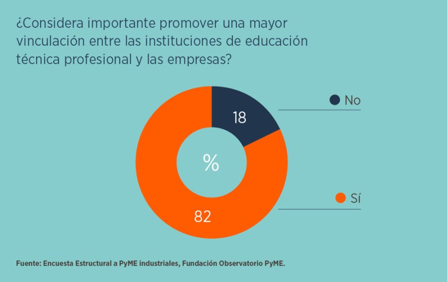 GRAFICO OBSERVATORIO FUNDACION PYME