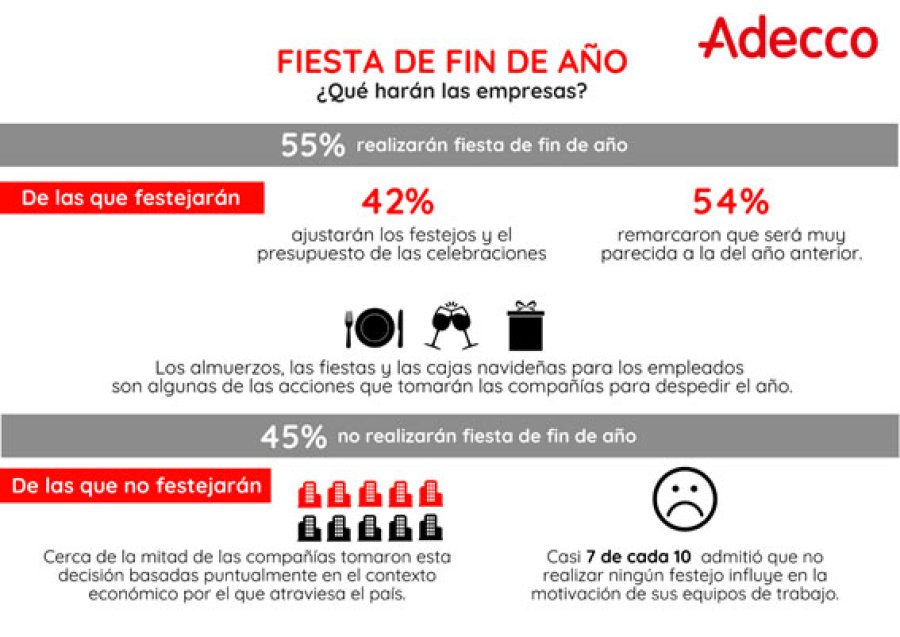 INFOGRAFIA ADECCO