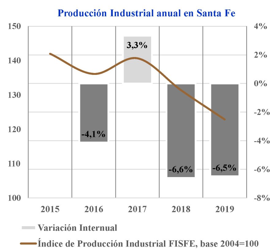 GRAFICO FISFE
