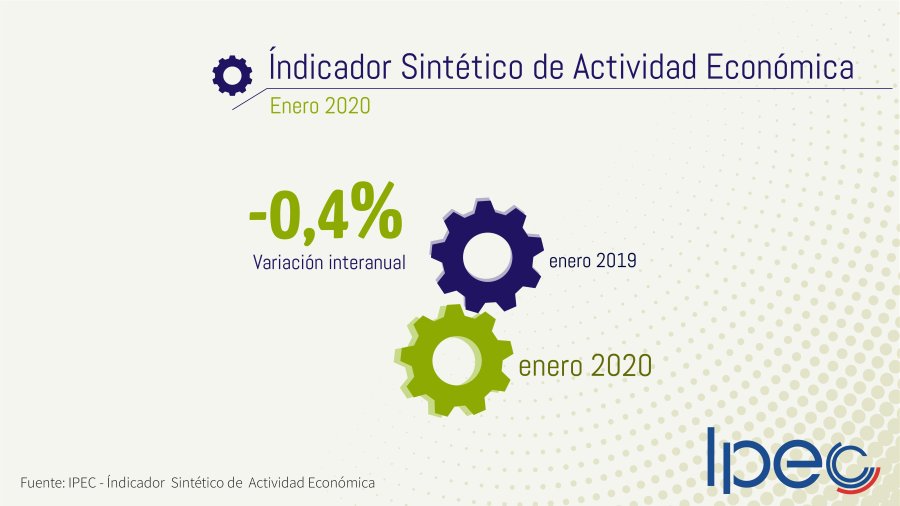 INFOGRAFIA IPEC