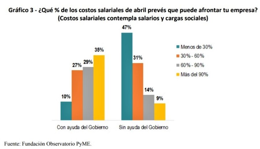GRAFICO FOP