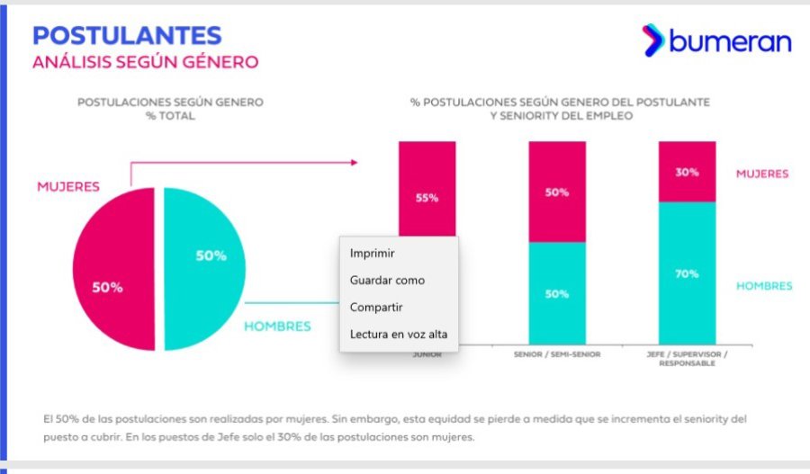 GRAFICO BUMERAN