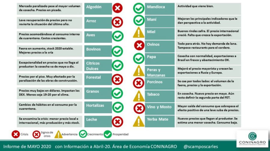 IMAGEN INTERNET SEMAFORO. Se conocen detalles sobre un análisis realizado durante abril pasado.  IMAGEN INTERNET