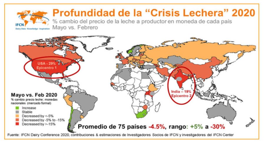 IMAGEN INTERNET  IMAGEN INTERNET LECHERIA.  Expertos de 70 países discutieron sobre la crisis relacionada con el coronavirus.