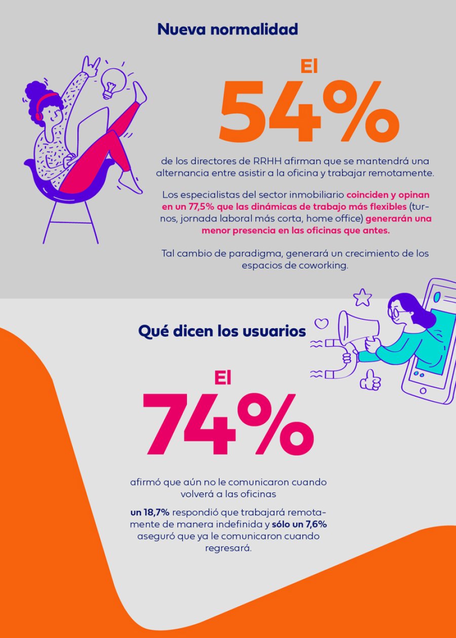INFOGRAFIA BUMERAN/ZONAPROP