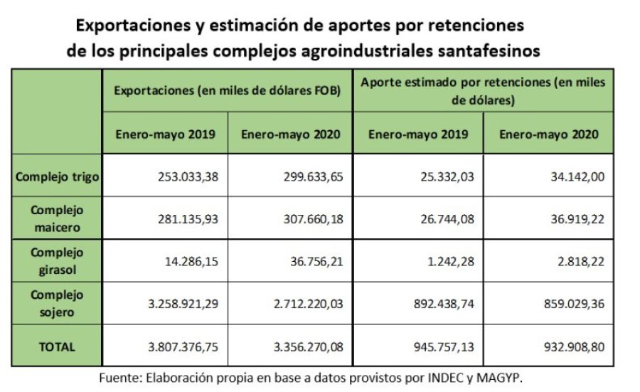 GRAFICO CES BOLSA DE COMERCIO DE SANTA FE