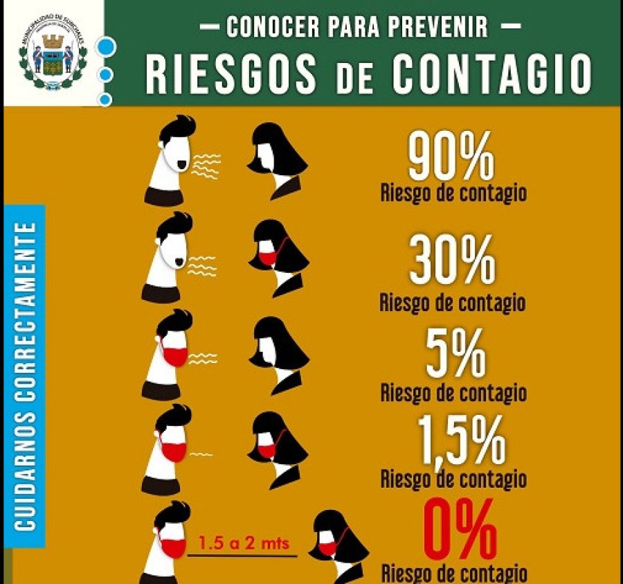 FOTO COMUNICACI&Oacute;N// RECOMENDACIONES//Este es el cuadro que se difunde desde el Municipio destinado a la ciudadan&iacute;a toda.