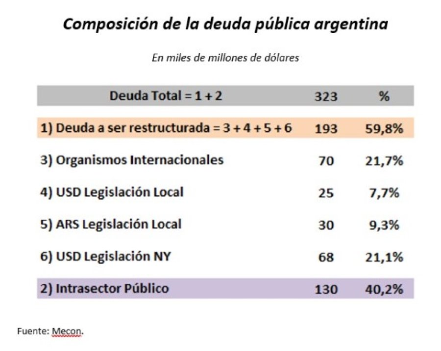 GRAFICO MECON