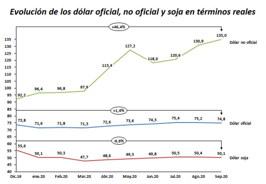 FUENTE INDEC