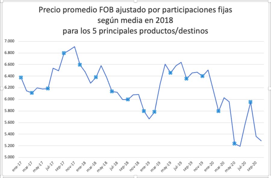 IMAGENES INTERNET EXPORTACIONES. Con precios muy bajos.