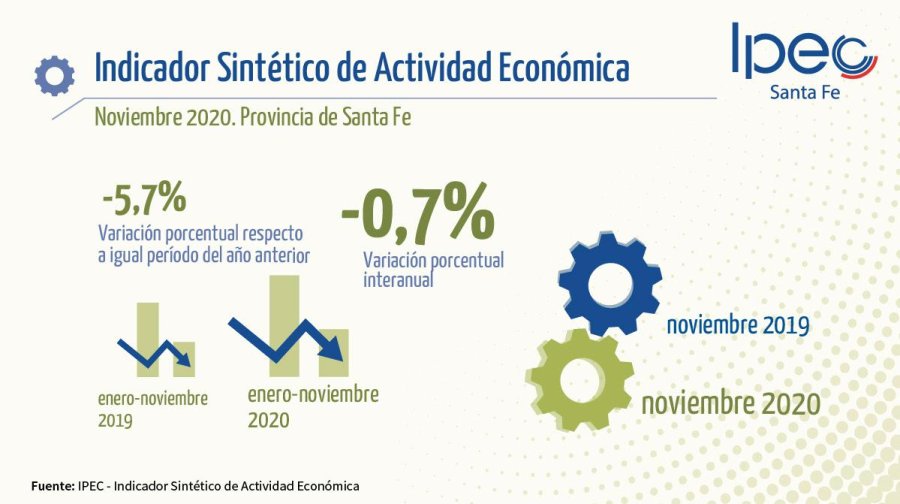 GRAFICO IPEC