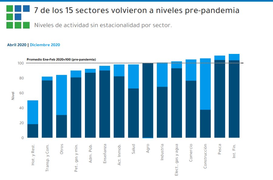 GRAFICO ECOLATINA