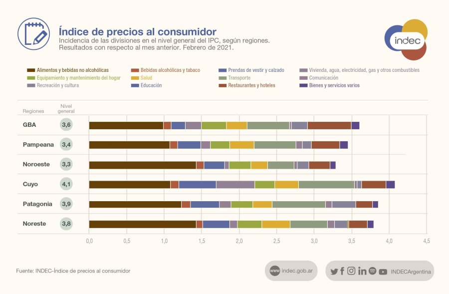 INFOGRAFIA IPEC