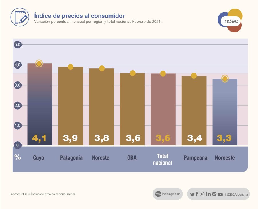 INFOGRAFIA IPEC