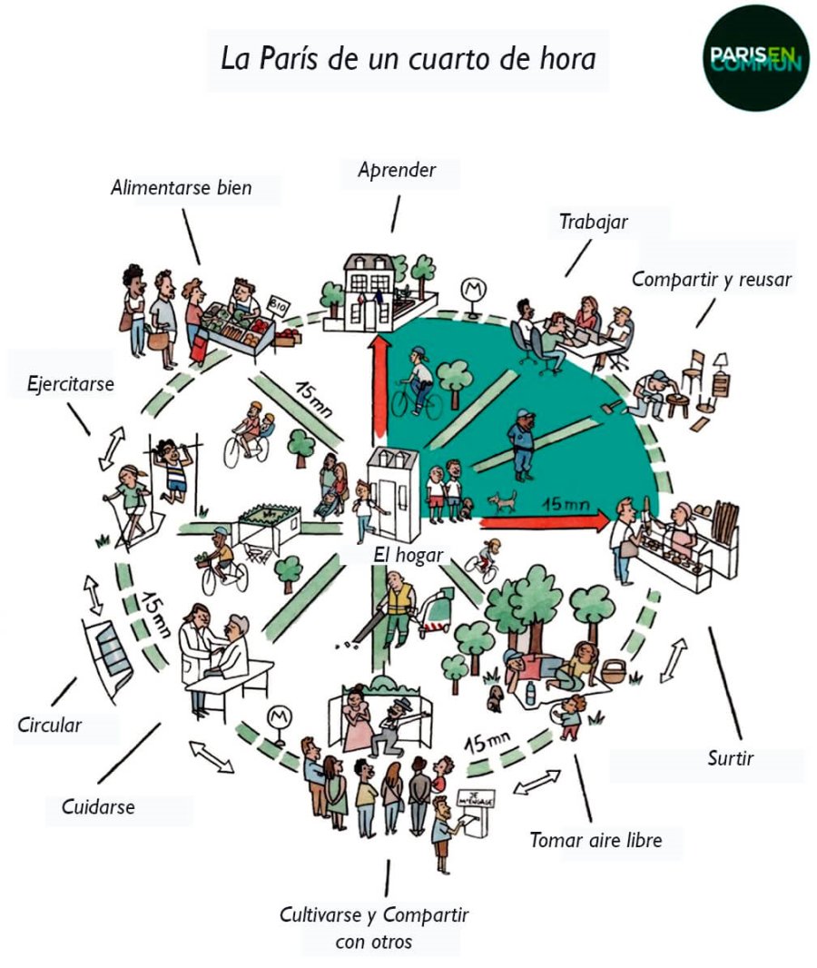 FOTO INTERNET DIAGRAMA. De la ciudad del cuarto de hora para Par&iacute;s. FOTO INTERNET TODO UN S&Iacute;MBOLO. Una bici como protagonista frente a la torre de Eiffel.