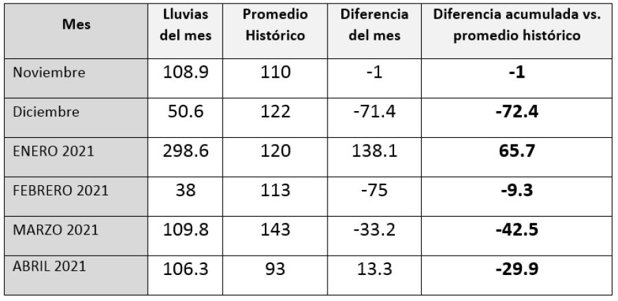 GRAFICO INTA AER CASTELLANOS