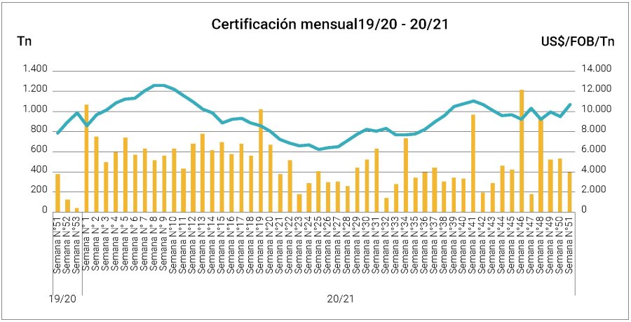 PREMIUM. La Cuota Hilton representa un selecto negocio de exportación para las mejores carnes argentinas, y según el Gobierno "no se tocará".
