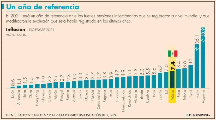 GRÁFICO WEO - FMI GRÁFICO EL ECONOMISTA MÉXICO