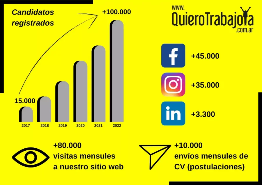GR&Aacute;FICO QUIERO TRABAJO YA