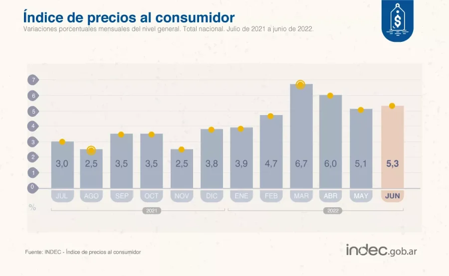 INFOGRAF&Iacute;A INDEC