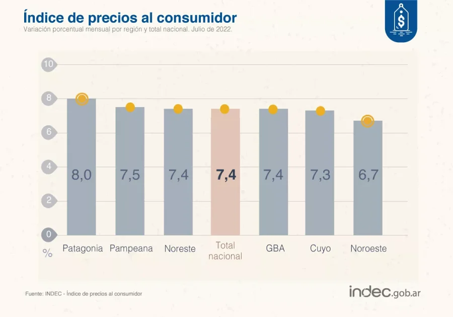 GR&Aacute;FICO INDEC