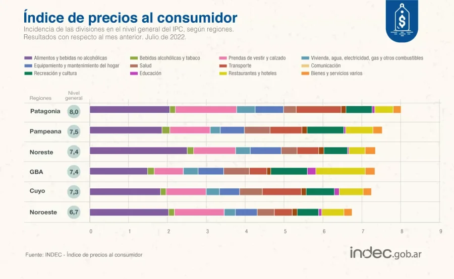 GR&Aacute;FICO INDEC