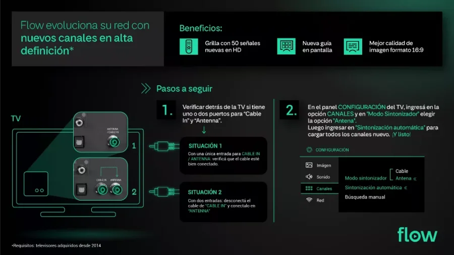 FLOW TELECOM