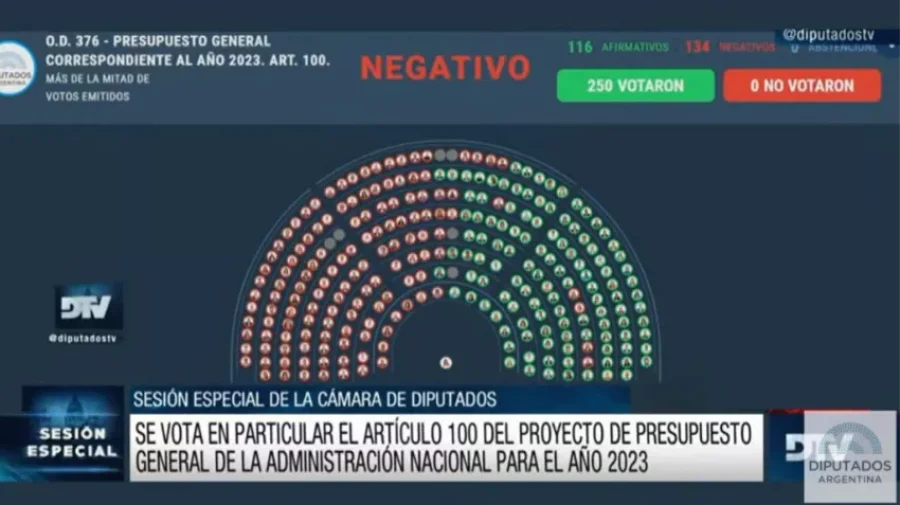 FOTO DIPUTADOS ARGENTINA