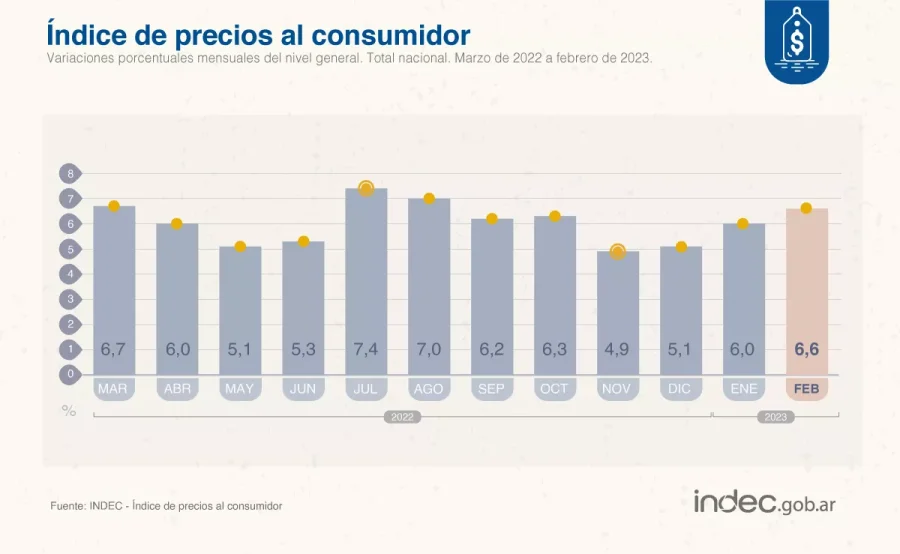 INFOGRAF&Iacute;A INDEC