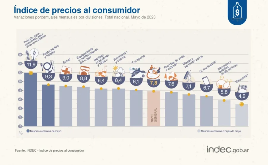 INFOGRAF&Iacute;A INDEC