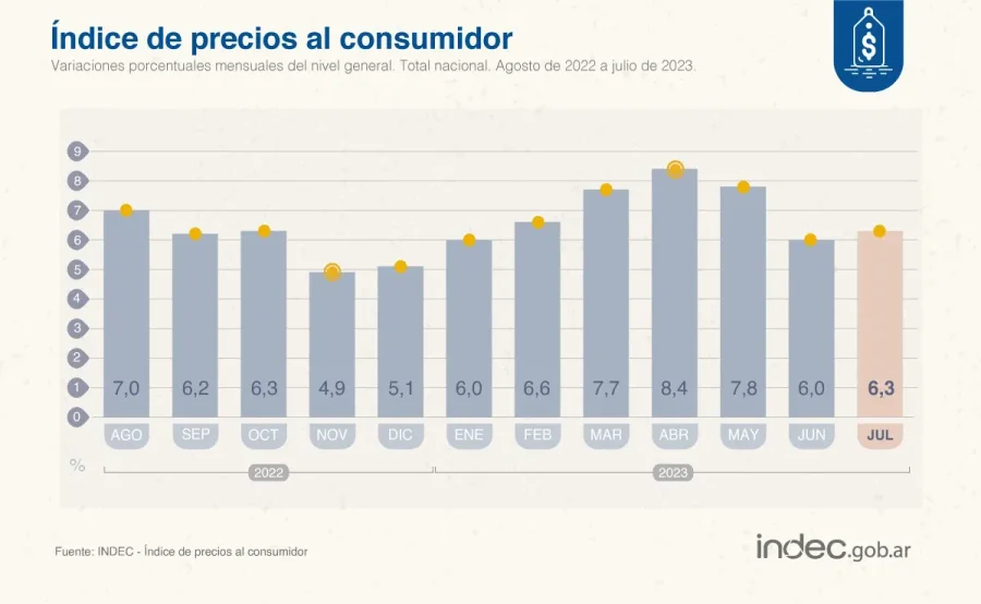 INFOGRAF&Iacute;A INDEC
