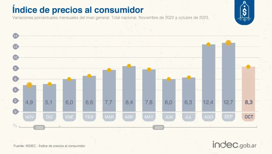 INDEC Argentina