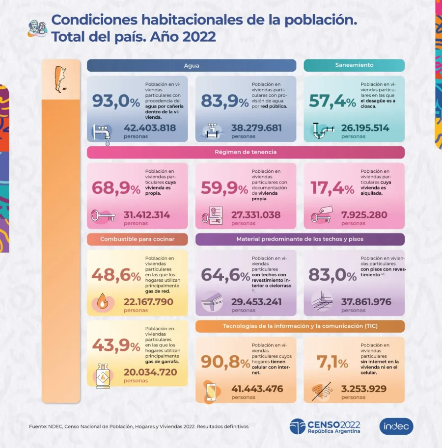 Foto INDEC