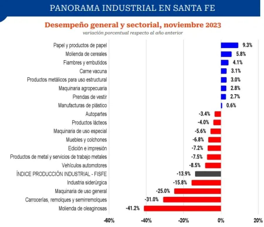 GR&Aacute;FICO FISFE