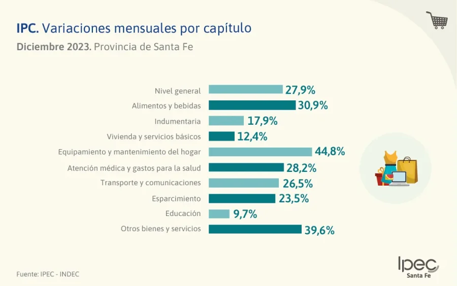 GR&Aacute;FICO IPEC