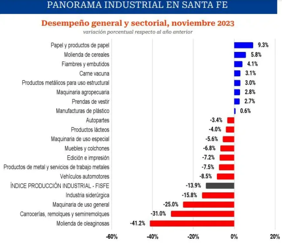 GR&Aacute;FICO FISFE
