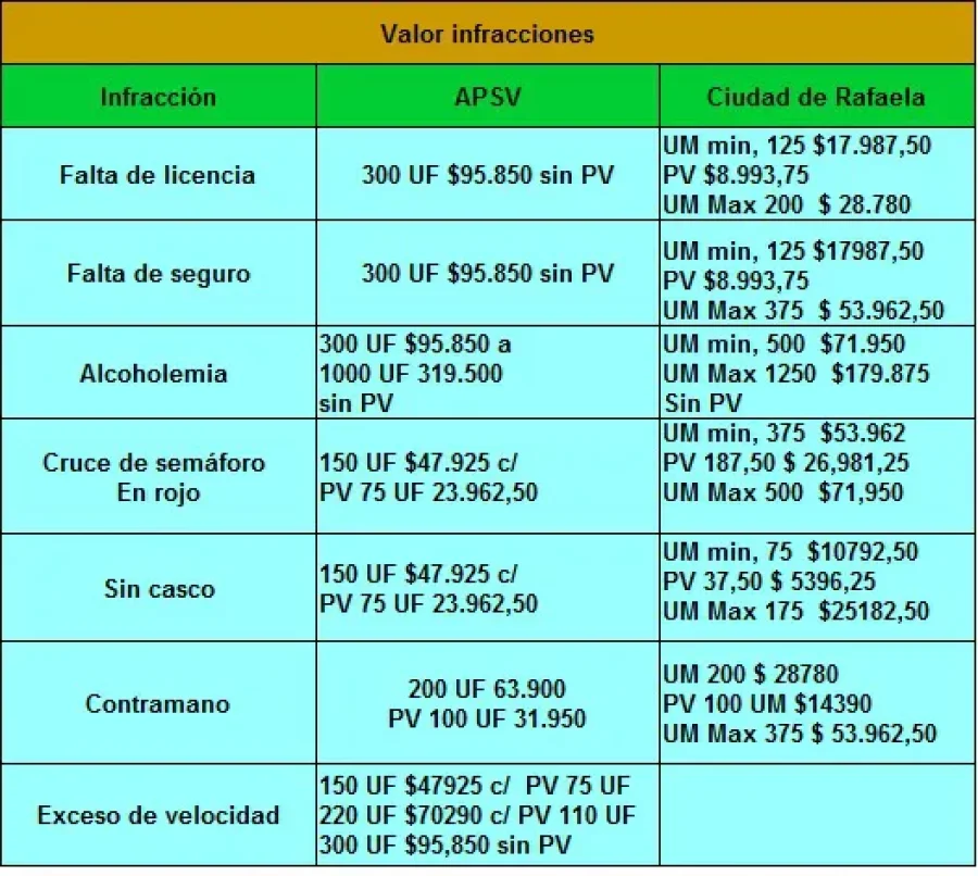 GR&Aacute;FICO SGYM