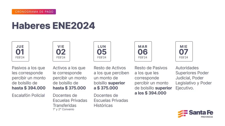 Imagen SCS