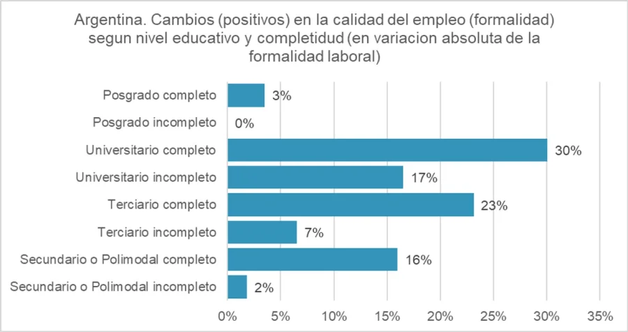 La tabla comparativa muestra las tendencias.
