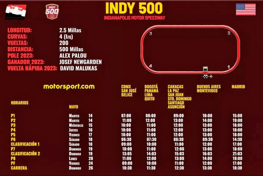 Los horarios de las diferentes actividades que se desarrollarán en el marco de la Indy 500.
